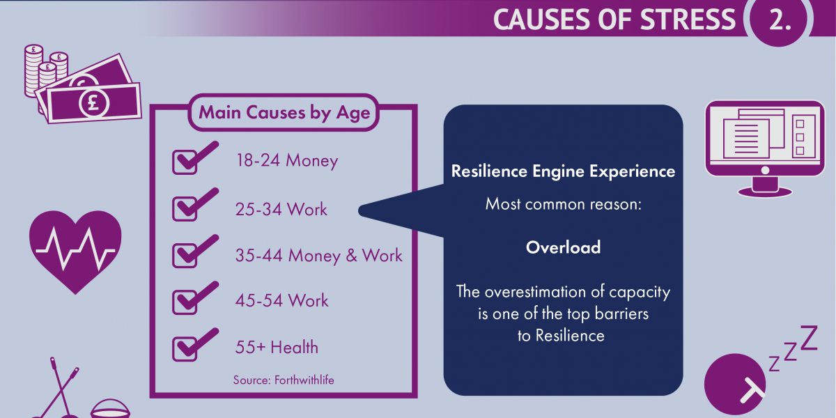 causes of stress, stress, awareness, fight the stress, how to cope