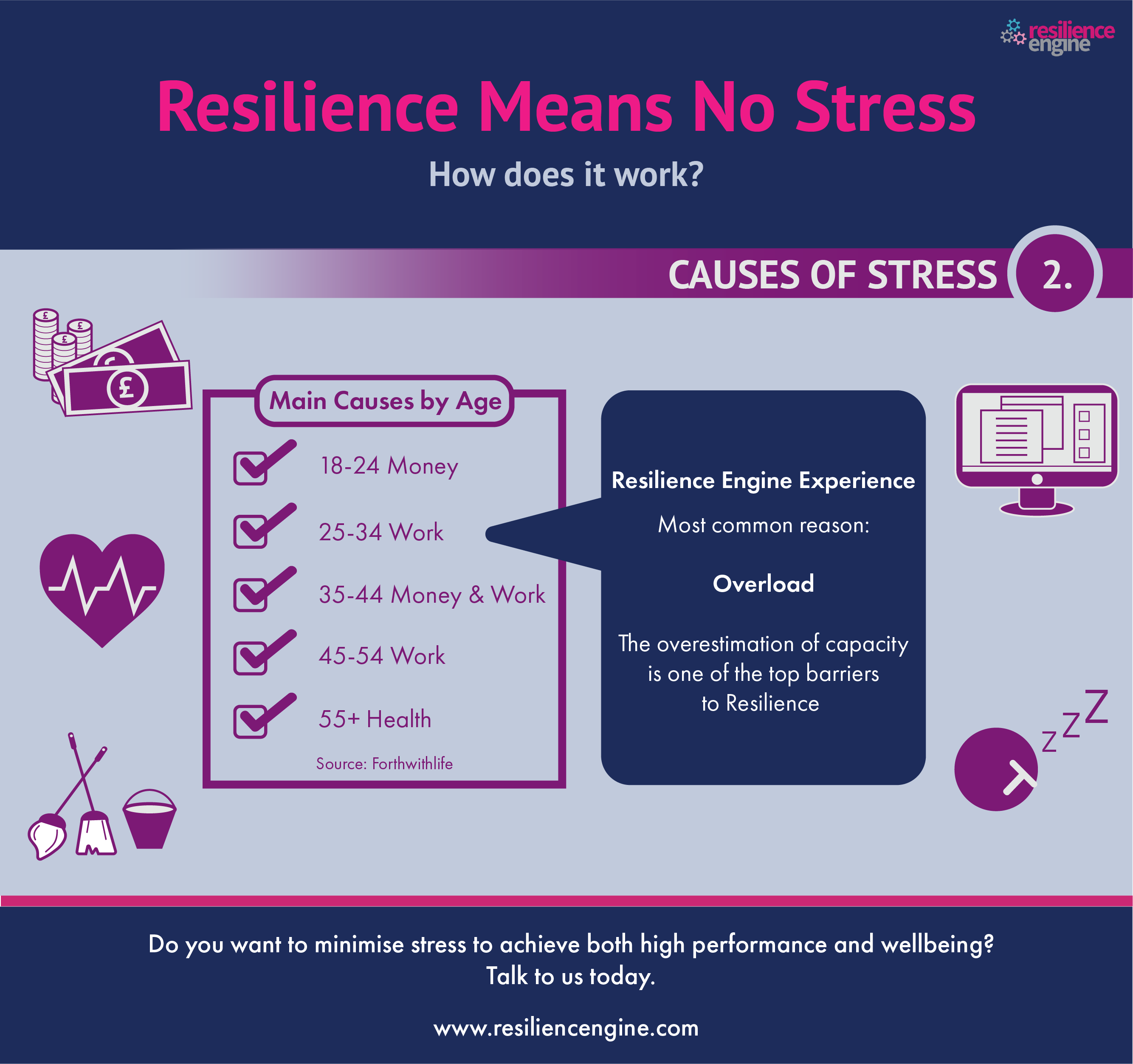 causes of stress, stress, awareness, fight the stress, how to cope