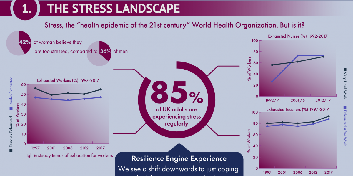 causes of stress, stress, awareness, fight the stress, how to cope