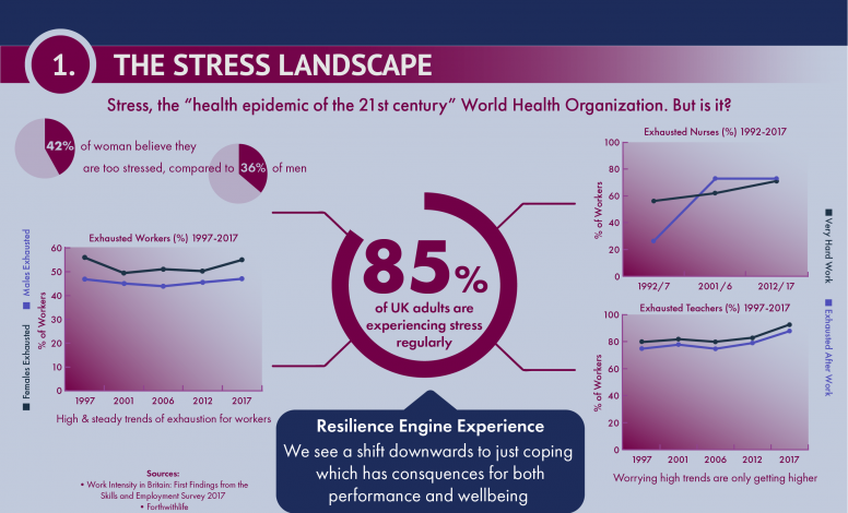 causes of stress, stress, awareness, fight the stress, how to cope