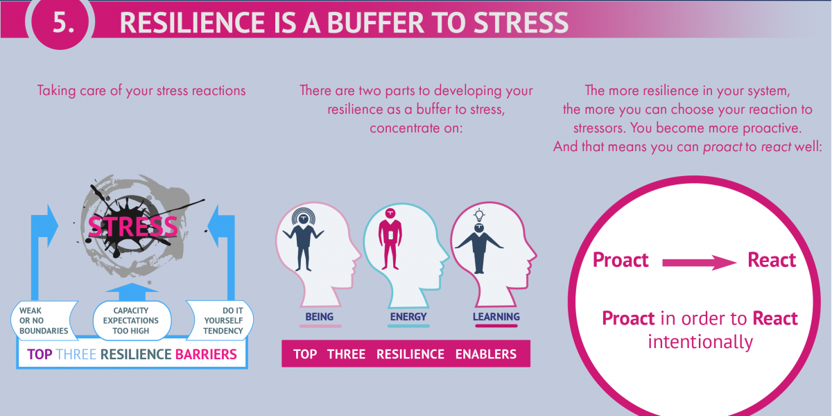 causes of stress, stress, awareness, fight the stress, how to cope