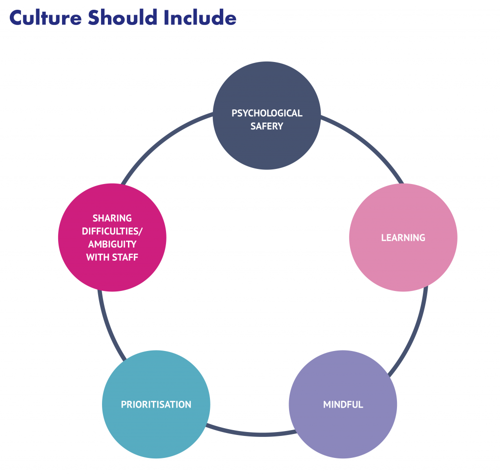 Resilient Culture The Resilience Engine