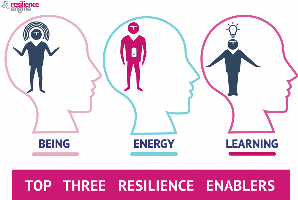 41 - Top Enablers - The Resilience Engine